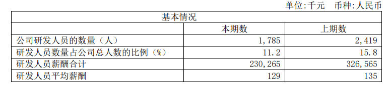 研发人员.png